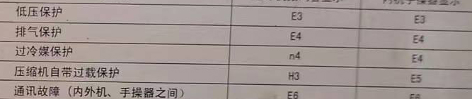 泸定空调电话在哪里找